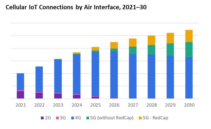 Omida Celluar IoT Connection.JPG